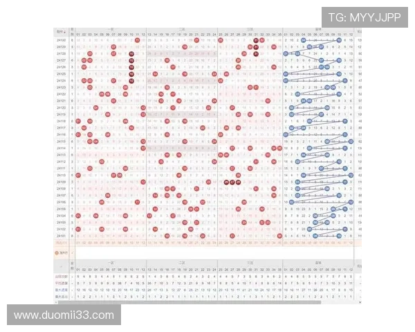 大乐透开奖余号走势分析与预测技巧